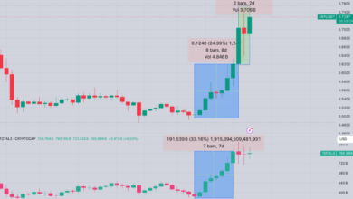 What Are the Best Strategies for Trading XRP Based on Its Price USD?