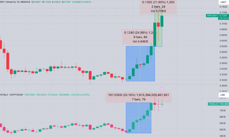 What Are the Best Strategies for Trading XRP Based on Its Price USD?